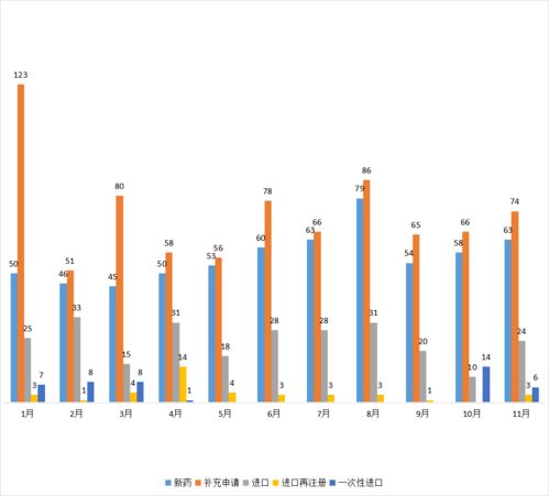 國產(chǎn)新藥研發(fā)加速 近80款1類新藥申報(bào)臨床，中藥與生物制品創(chuàng)新并進(jìn)